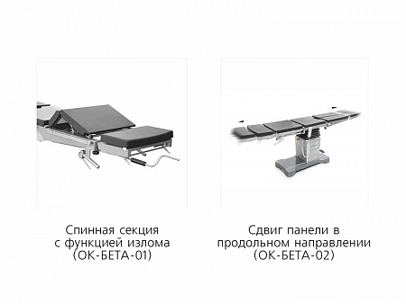 ОК-БЕТА